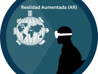 Realidad Aumentada una de las tecnologías usadas por Castellana Software para sus desarrollos. Empresa desarrollo ubicada en Málaga.